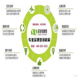 品牌營銷策劃 如何選擇專業(yè)服務(wù)機(jī)構(gòu)與優(yōu)質(zhì)視覺資源