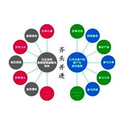 企業(yè)營銷策劃的核心方向與定價指南