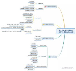 被營銷策劃基礎知識困擾多年，直到我遇上這篇文章