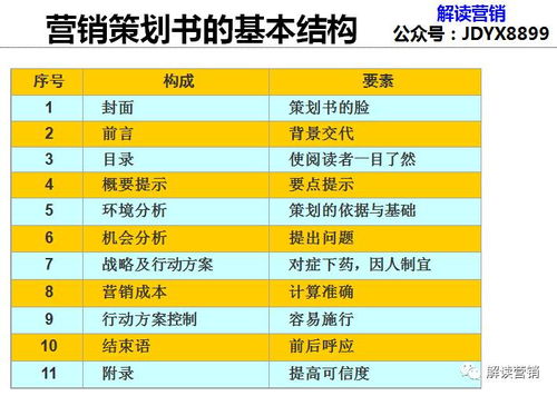 營銷策劃新思維 從競爭到共生，用700個4G案例驅動顧客持續購買