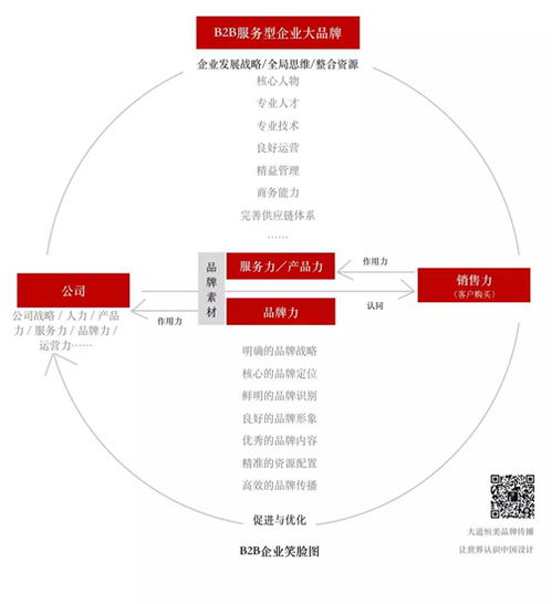朱美樂設計 以“大品牌戰略”為引擎，驅動企業實現營銷“小目標”新跨越