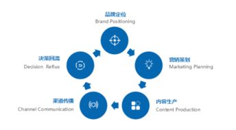 網絡營銷新勢力 睿瑪客營銷策劃落戶蘇州，為品牌賦能注入新動能