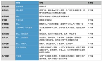 電商營銷利器 優(yōu)惠券的設(shè)計邏輯與策劃全解析