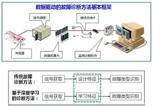 數據分析 驅動智能工廠進化的互聯(lián)網數據服務引擎