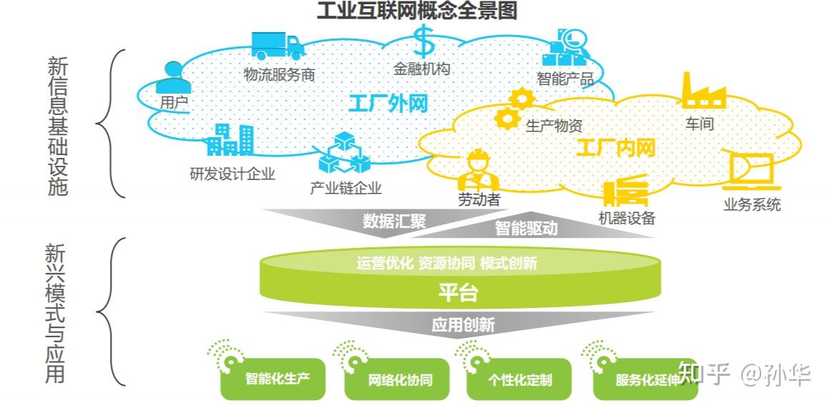 工業(yè)互聯(lián) 智造未來 | “5G+工業(yè)互聯(lián)網”研討會圓滿召開