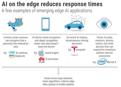 2018年人工智能領域值得關注的趨勢 13個視角展望未來信息技術